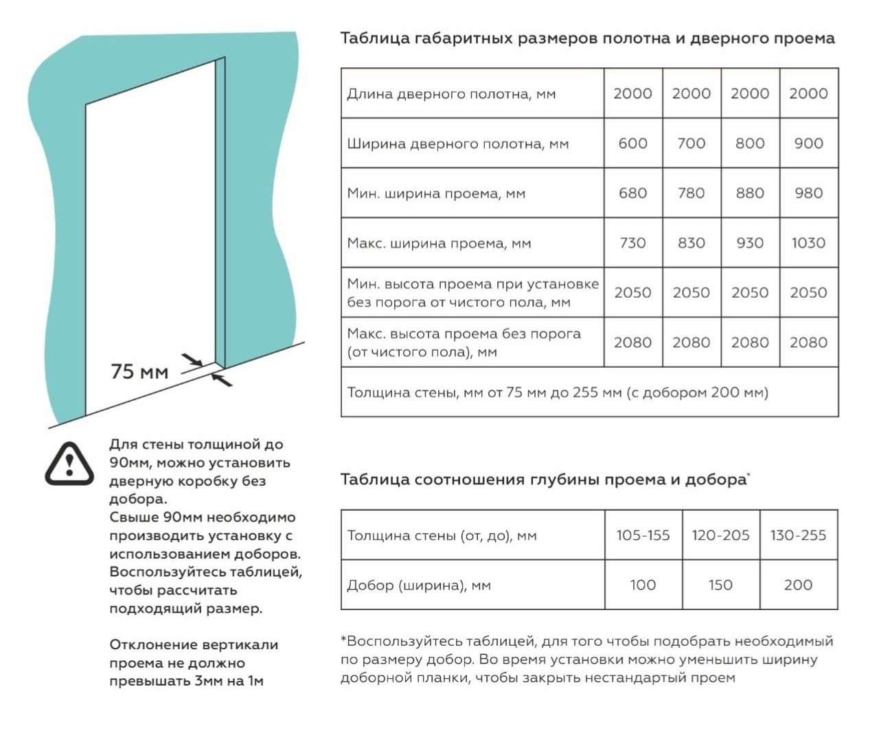 Как не просчитаться?, 1